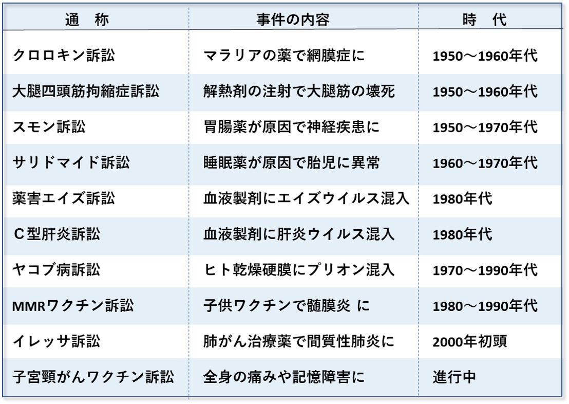 岡田正彦｜新型コロナのエビデンス